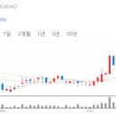 지앤엠시스템 이미지