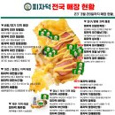 피자덕 네이버블로그