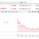 뉴로핏(주) | 뉴로핏 상장일 주가 &amp; 매도후기