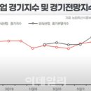 주경유통
