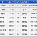 군자 주식회사 이미지