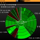 Re: KODEX BRAZIL 활용법□□□□□ 이미지