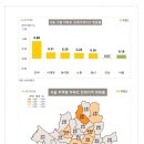 부동산랜드 공인중개사사무소 | 1주 차] KB부동산 vs 한국부동산원: 장엄정 공인중개사가 전하는 주간 시장 브리핑. 용인시 수지구...