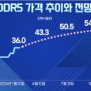 딥마켓
