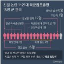 역대 육군참모총장 분석 이미지