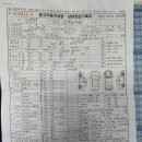 만복카모터스 | 울산중고차 그랜져IG 판매후기 [차파는방방이]