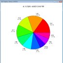 [텍스트데이터분석] 시인 윤동주 시 속 단어분석과 온라인 게임관련 뉴스 크롤링 이미지