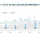 상업용 48 서울파이낸스