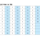 10월 ALL PASS P5&6 1st 정답 (수정) 이미지