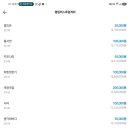 서•경•인 랩핑버스1호,2호 결산 올립니다. 이미지