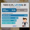 은퇴 앞둔 50대들에게 물었다, 평생 월 50만원과 예금 1억 고르라면? 이미지