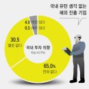 [사설] 해외 탈출 2800곳 vs 국내 유턴 22곳, 기업 내쫓는 나라 이미지