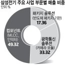 삼성전기자재 이미지