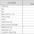 와이씨에스 이미지