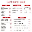 너치킨나골뱅이 네이버블로그