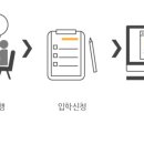 아이엠디컴퓨터학원