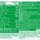 GS25 장안햇살점 | GS25 편의점 신상 아이스크림 프로즌 소르베 망고맛 피치맛 솔직 후기