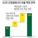 기존 전력망에 IT 접목… '고효율 에너지 세상' 펼친다 이미지