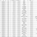 당산수치과의원 이미지