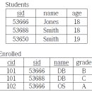 DATABASE ③ SQL join 이미지