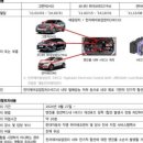 현대자동차신봉점 이미지