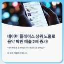 네이버 플레이스 상위 노출 최적화, 음악 학원 매출을 바꾼 결정적 한 수