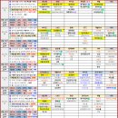 3월 4주차 일정 / 3주차 주간 상승종목/ VIP 매매전략