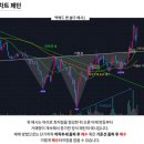 대표적인 차트 패턴 이미지