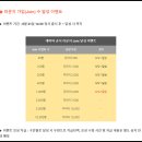 (주)엠게임 | 방치형 모바일게임 퀸즈나이츠 런칭 후기, 엠게임이 새로 선보이는 신작