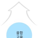 지상가치미술학원