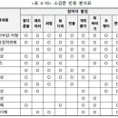 연구결과 - 질적 분석 이미지