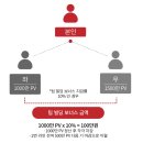 EM헬스케어 | 한국에서 일하는 몽골 분들, 이 기회 놓치면 늦습니다
