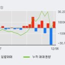 티엔에스알