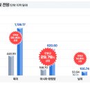 김용석 대광위원장 “AI 기반 스마트 모빌리티로 한–아세안 지속가능한 교통협력 강화” 이미지