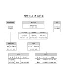 23대 함백중고 총동문회 집행부 소개를 드립니다. 이미지