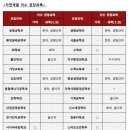 25년 고려대학교 수시전형 안내 이미지