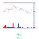 오성메디칼 이미지