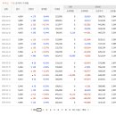에스엠산업 - 서귀포시 중산간서로 601 | 엠엑스로보틱스(구 에스엠코어) 딥리서치 후기