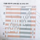 내돈내산 초등 3학년 1학기 디딤돌 최상위수학S 8주 학습 마무리 솔직후기