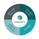 주식회사 굿데이크리닝서비스