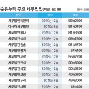 세무법인다솔 이미지