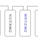 중공사막 정수기 이미지