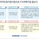 지원무역