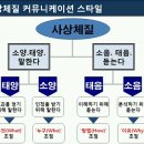 오커뮤니케이션 이미지