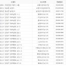 유료낚시터
