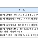 능곡호평프라자 이미지
