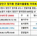 연세라이프정신건강의학과의원 이미지