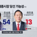 세종리서치