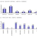 보령시도로교통과 이미지