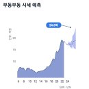 과천농협하나로마트 이미지